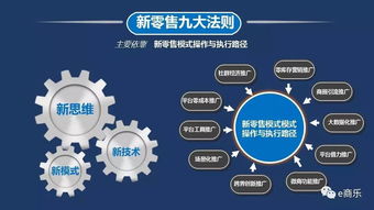 互聯(lián)網(wǎng)時代企業(yè)與經(jīng)銷商如何轉(zhuǎn)型升級