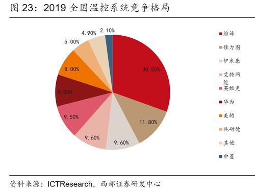 數(shù)據(jù)中心 儲能 溫控設備需求旺盛 受益上市公司梳理