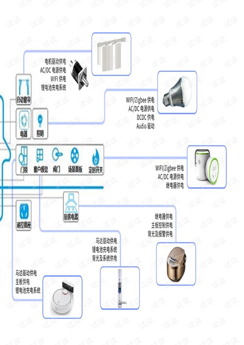mps家電應用類產(chǎn)品電子書 綜合文檔